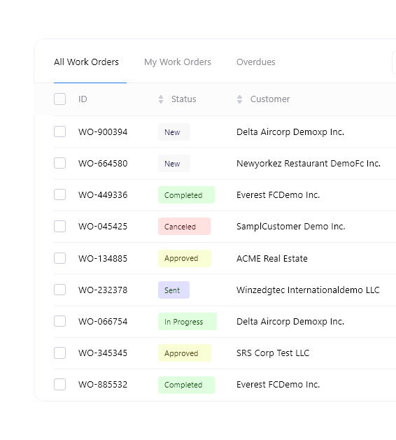 Work Orders (Single, Clubbed and Shared WO)