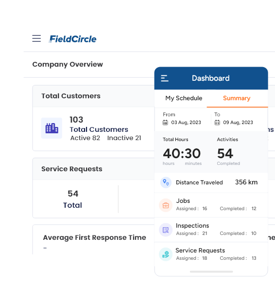 Reports and Dashboards