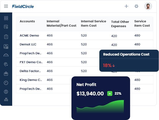 Profitability and revenue analysis with field service CRM