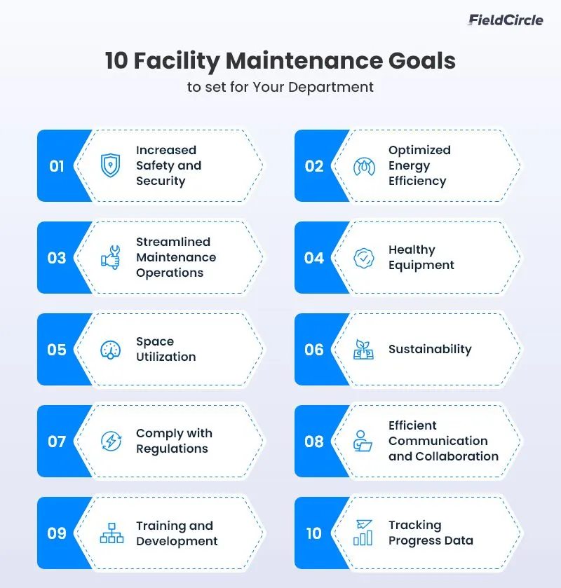 Facility Maintenance Goals
