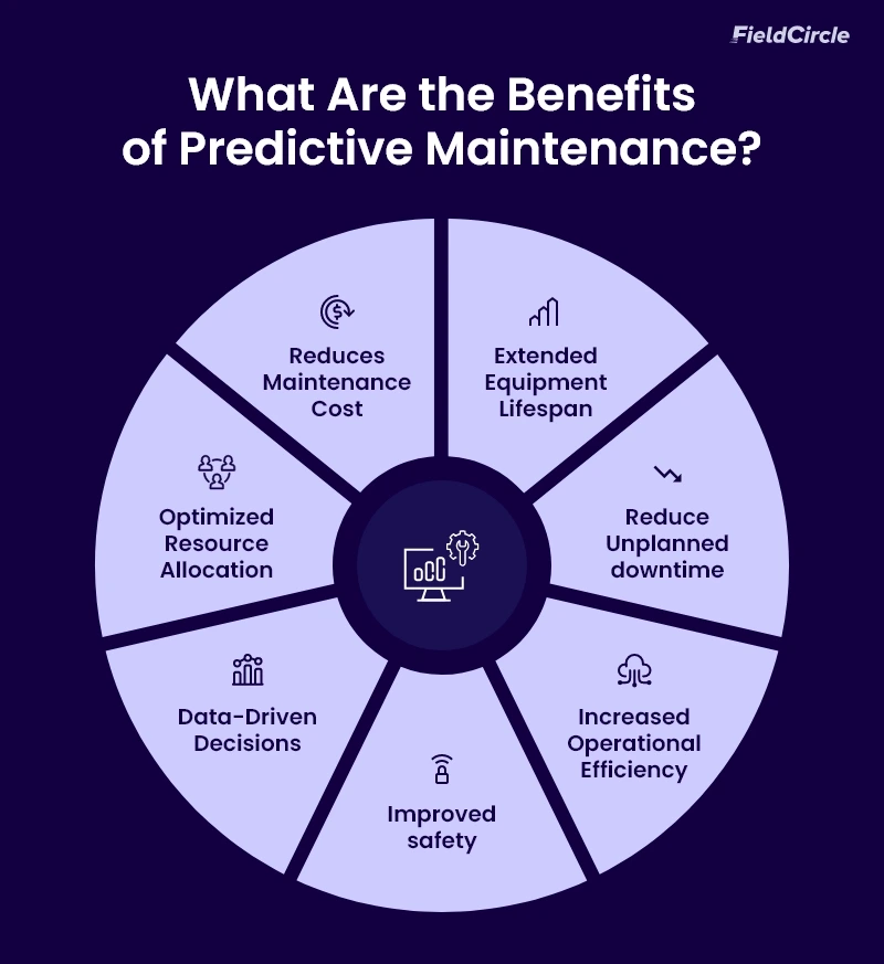 Benefits of Predictive Maintenance