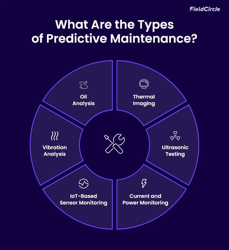 Types of Predictive Maintenance?