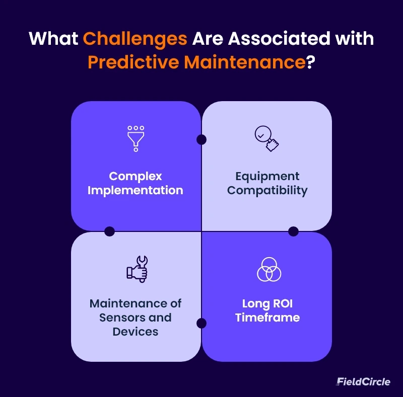 Challenges Associated with Predictive Maintenance.